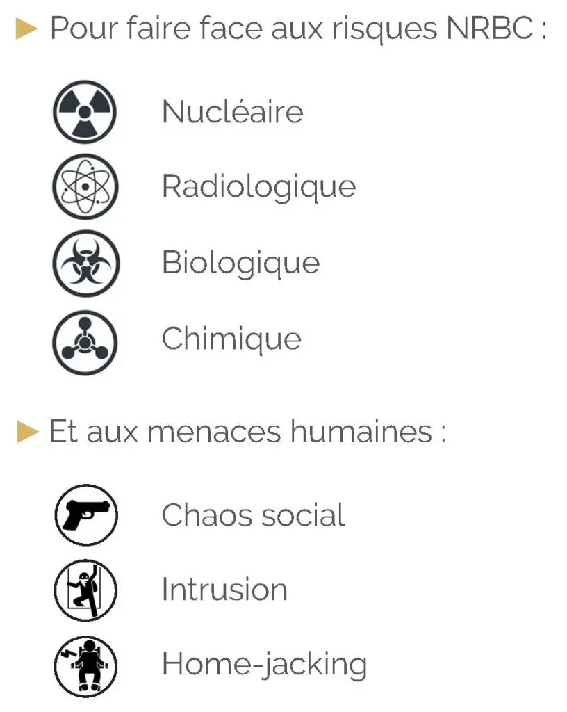 Menaces dont nous sommes protégés en abri antiatomique.